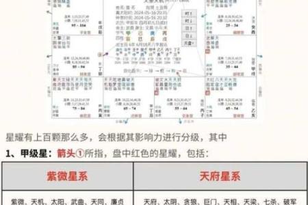 紫微斗数之诸星值限年运气推断：武曲星之限年