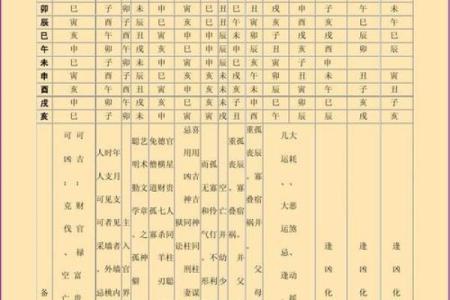 八字神煞大全 查八字神煞大全易吉凶