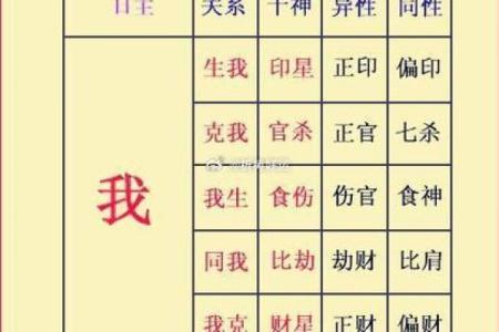 手相算命 八宫预言你生老病死