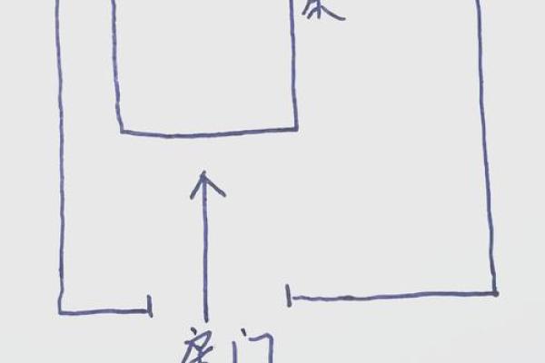 各种卧室放床风水图解 各种卧室放床风水图解