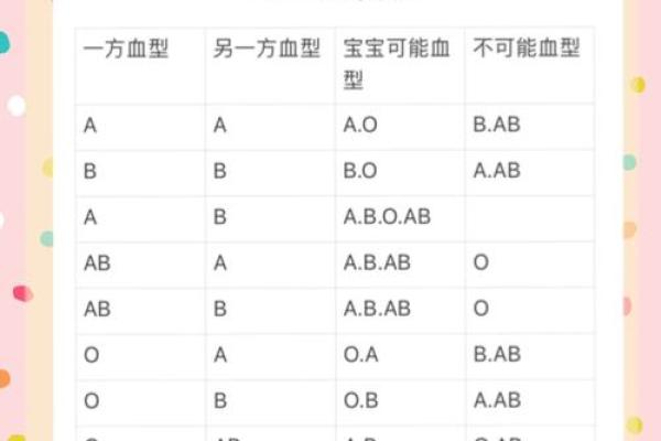 血行都有什么血型 血行的血型有哪些 血行都有什么血型 血行的血型有哪些