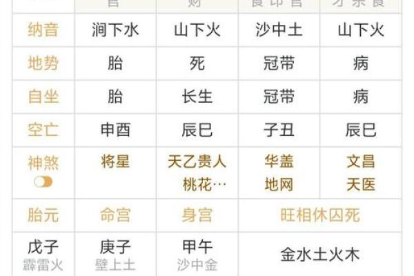 袁世凯八字命理解析 袁世凯八字命理解析