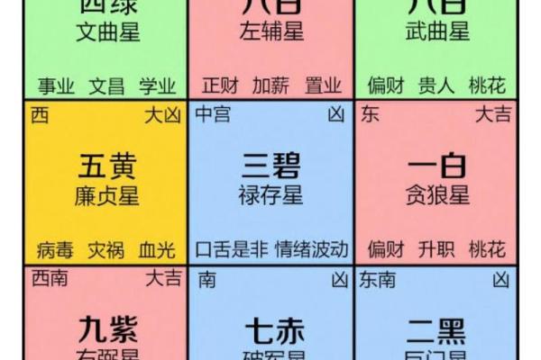 12生肖出行方位吉凶 12生肖出行方位吉凶