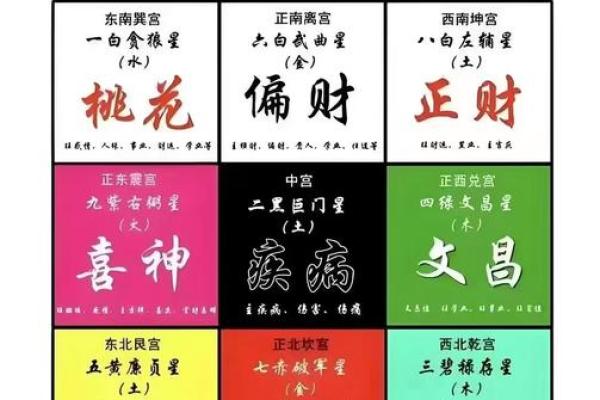 12生肖出行方位吉凶 12生肖出行方位吉凶