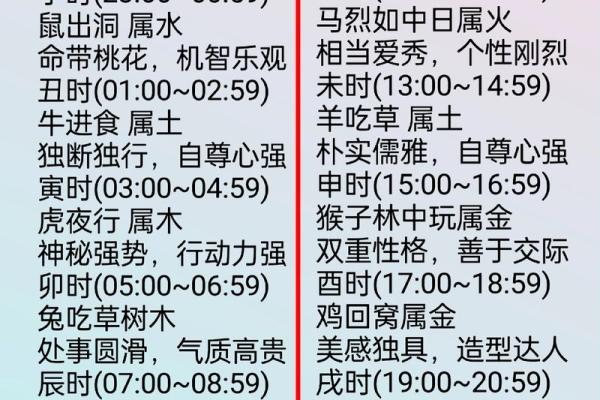 命理学:不知出生时辰是何时,教你反推八字时辰的方法!_1 命理学:不知出生时辰是何时,教你反推八字时辰的方法!_1