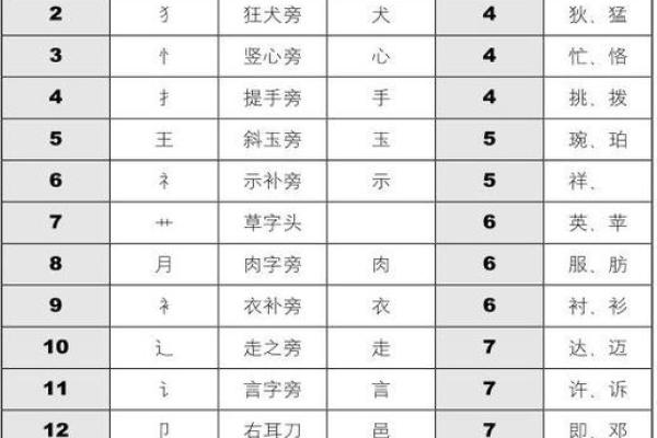 两个人的名字配对缘分,名字减名字的笔画差数 两个人的名字配对缘分,名字减名字的笔画差数