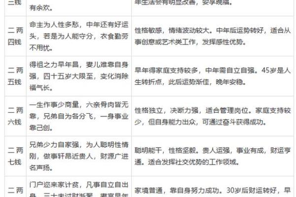 称骨算命骨重的好处 称骨算命骨重的好处