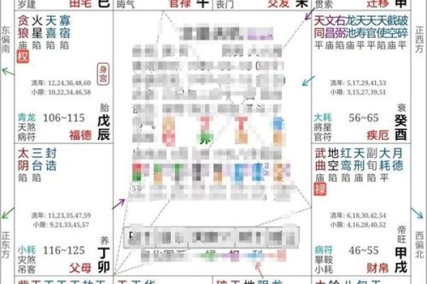 紫薇斗数禁忌 紫薇斗数禁忌