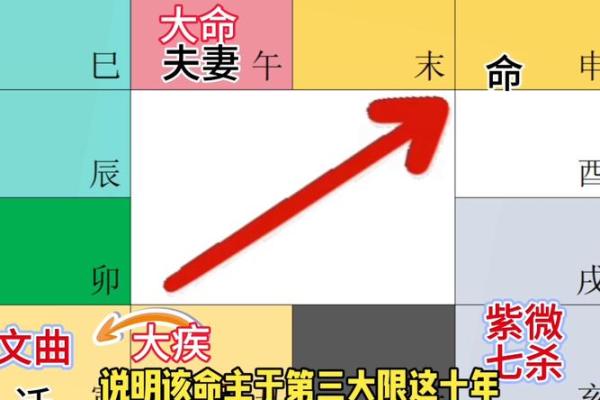 紫薇斗数禁忌 紫薇斗数禁忌