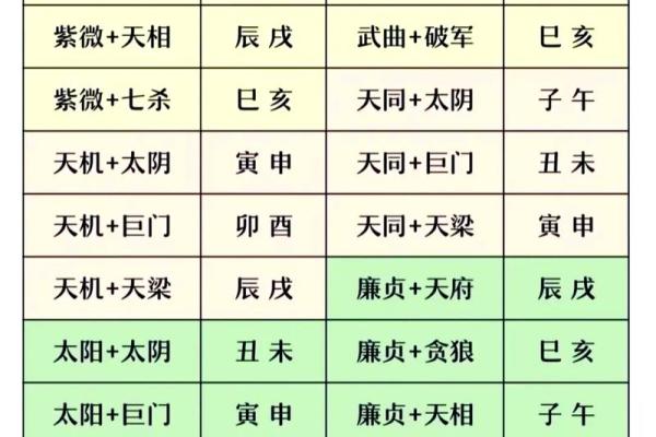 紫薇斗数盘钟表时间 紫薇斗数盘钟表时间