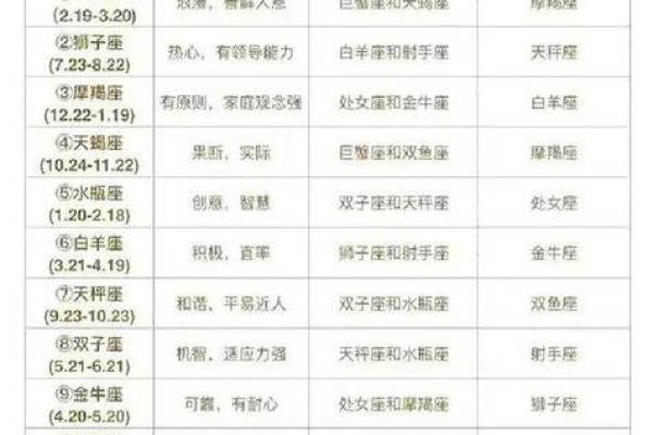 摩羯的对手是哪个星座 摩羯的对手是哪个星座