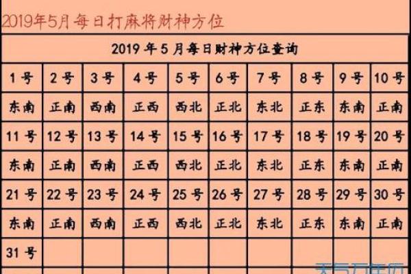 今日财神方位2024年10月12日九月初七几点开市好 今日财神方位2024年10月12日九月初七几点开市好