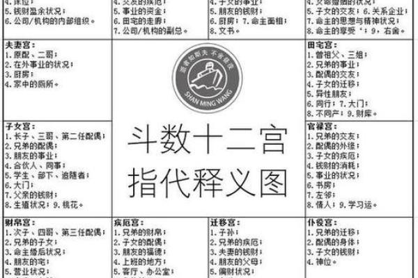 紫薇斗数在线详解 紫薇斗数在线详解