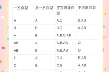 血行都有什么血型 血行的血型有哪些