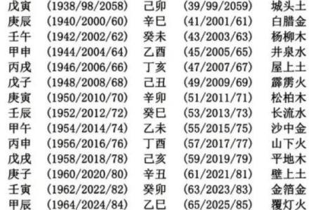 1969年属什么生肖配对最好 1969年属什么生肖五行