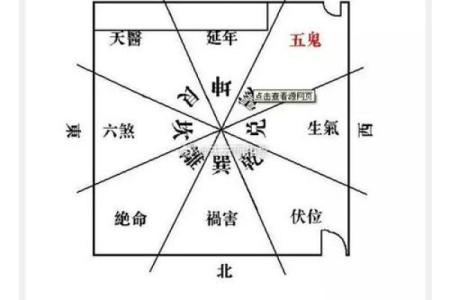 10月5日财运方位吉凶