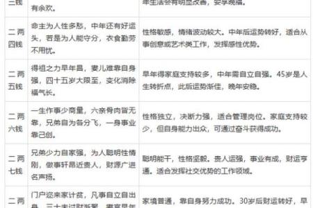 称骨算命骨重的好处