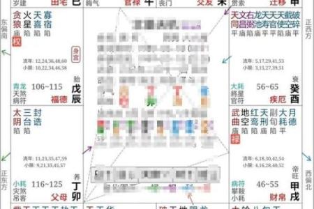 紫薇斗数禁忌