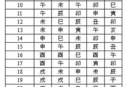 紫薇斗数盘钟表时间
