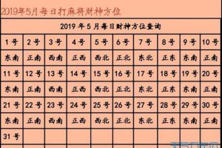 今日财神方位2024年10月12日九月初七几点开市好