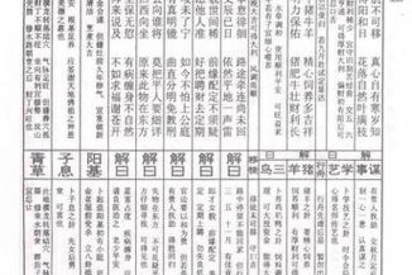 吕祖灵签分上签下签中签 吕祖灵签分上签下签中签