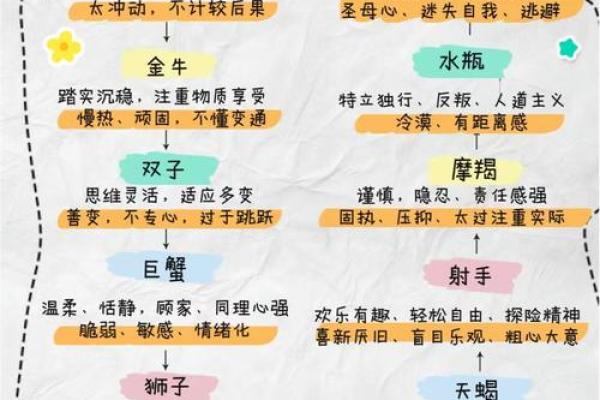 如何巧妙的问别人的星座是啥 如何巧妙的问别人的星座是啥