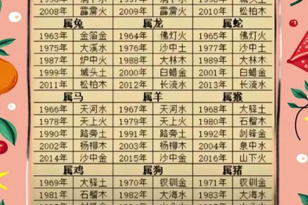 哪种人是因妻发家致富的八字——算命知识 哪种人是因妻发家致富的八字——算命知识