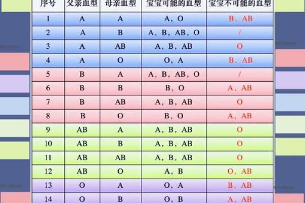 血型各国比例分析 血型各国比例分析