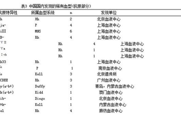 血型各国比例分析 血型各国比例分析