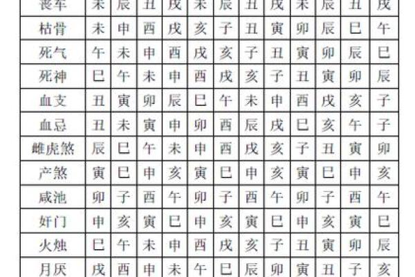 六十甲子安葬吉日吉凶祸福表 六十甲子安葬吉日吉凶祸福表