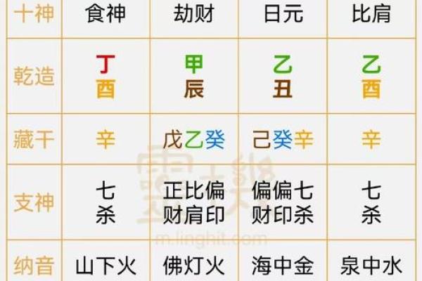 六十甲子安葬吉日吉凶祸福表 六十甲子安葬吉日吉凶祸福表