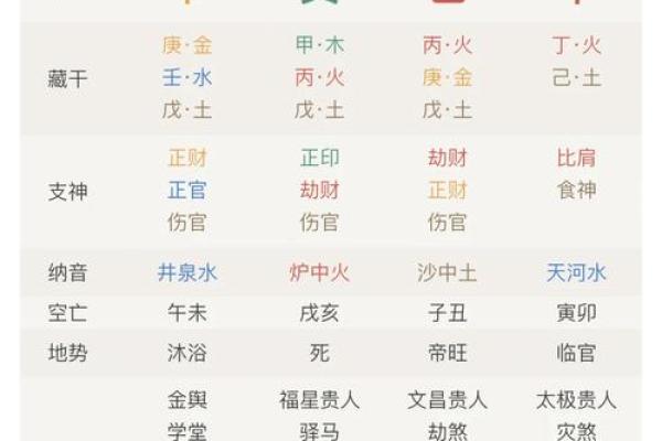 从八字命宫出发,看透你的命运! 从八字命宫出发,看透你的命运!