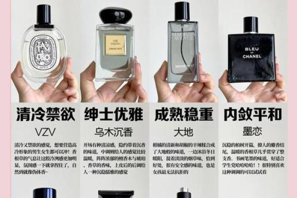 各个星座适合的男士香水品牌 各个星座适合的男士香水品牌
