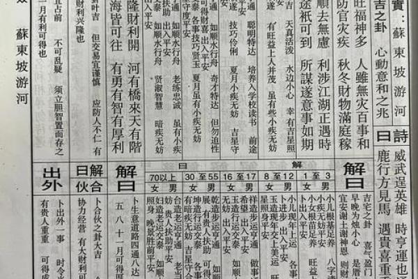 灵签每日运势详解大全 灵签每日运势详解大全
