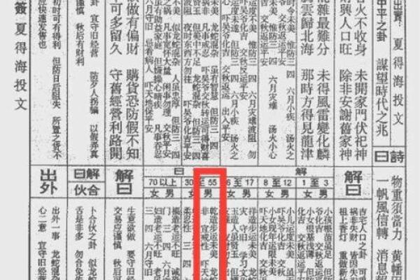 灵签每日运势详解大全 灵签每日运势详解大全