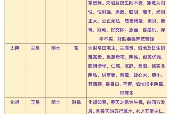 紫薇斗数比肩大运 紫薇斗数比肩大运