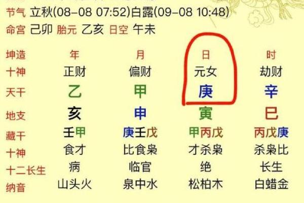 辛未年生女结婚吉日 辛未年生人是什么命? 辛未年生女结婚吉日 辛未年生人是什么命?