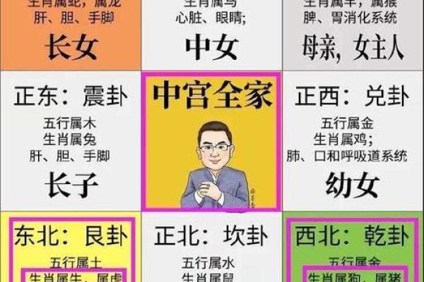 影响夫妻感情的四大风水之凶位 影响夫妻感情的四大风水之凶位