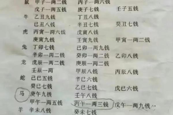 用电话号码算命 用电话号码算命