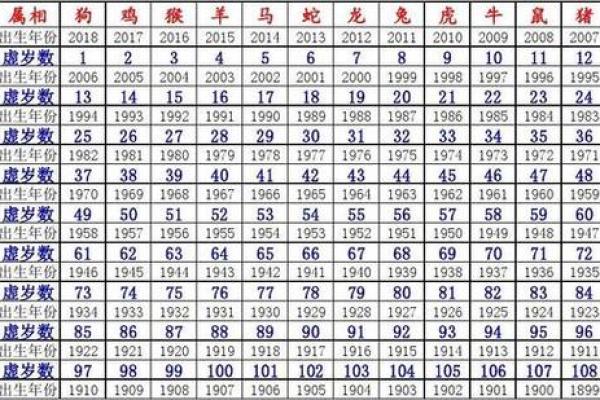 十二生肖配对表年龄 十二生肖配对表年龄