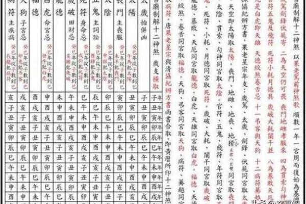 黄历建除十二神怎样分吉凶 黄历建除十二神怎样分吉凶