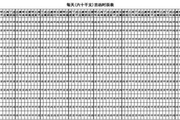黄历建除十二神怎样分吉凶 黄历建除十二神怎样分吉凶