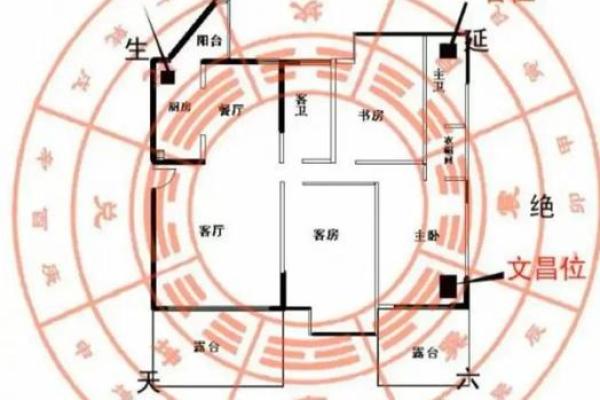 王翰林阳宅风水讲解