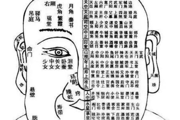 金口诀如何来人方位