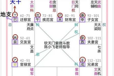 紫薇斗数的月份