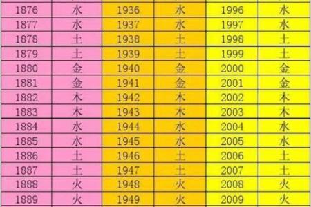 姓名算命免费测试 姓名算命免费测试五行
