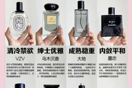 各个星座适合的男士香水品牌