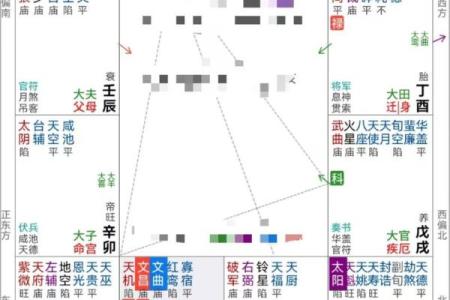 紫薇斗数比肩大运