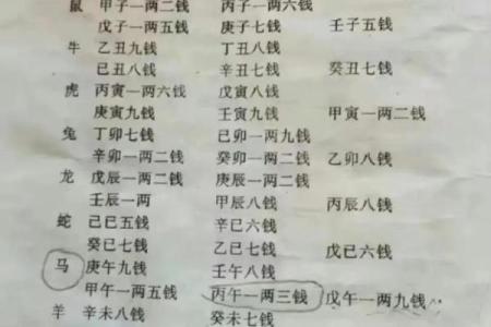 用电话号码算命