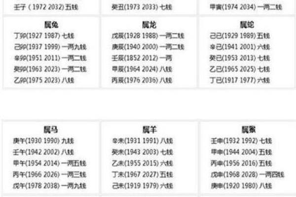 八字万年历查询 八字万年历查询